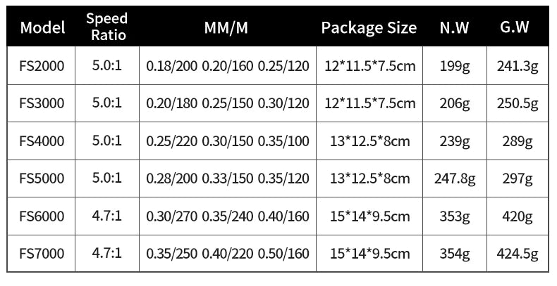 DEUKIO Spinning Fishing Reel