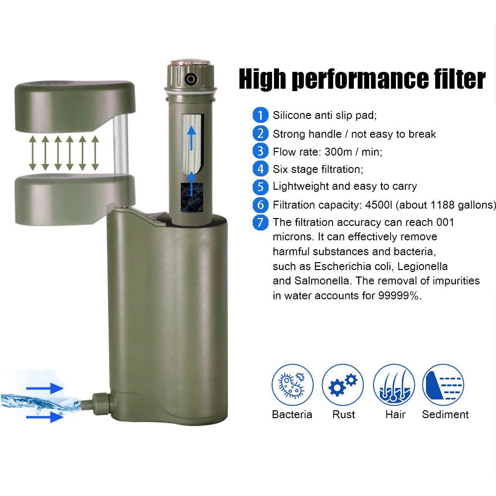 AquaSafe – Portable Outdoor Water Filter
