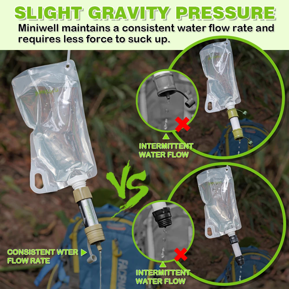 Miniwell Portable Emergency Water Filter