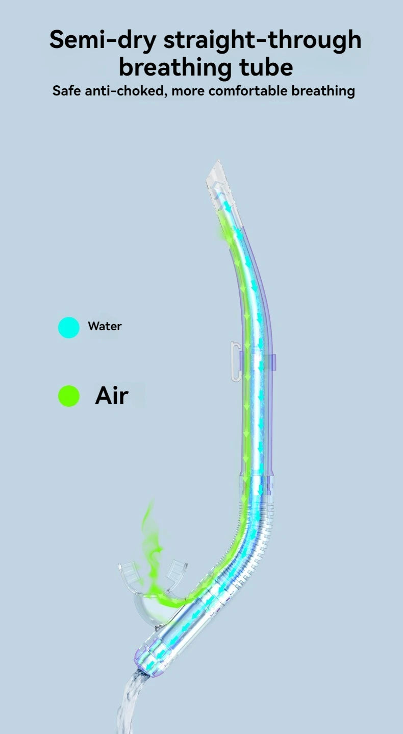 Adult Diving Mask & Snorkel Set – Panoramic Scuba Gear