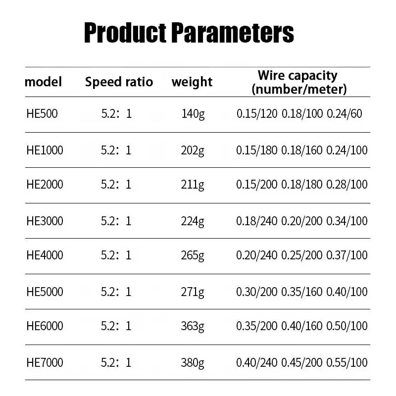 Two-Hand Rotating Fishing Reel