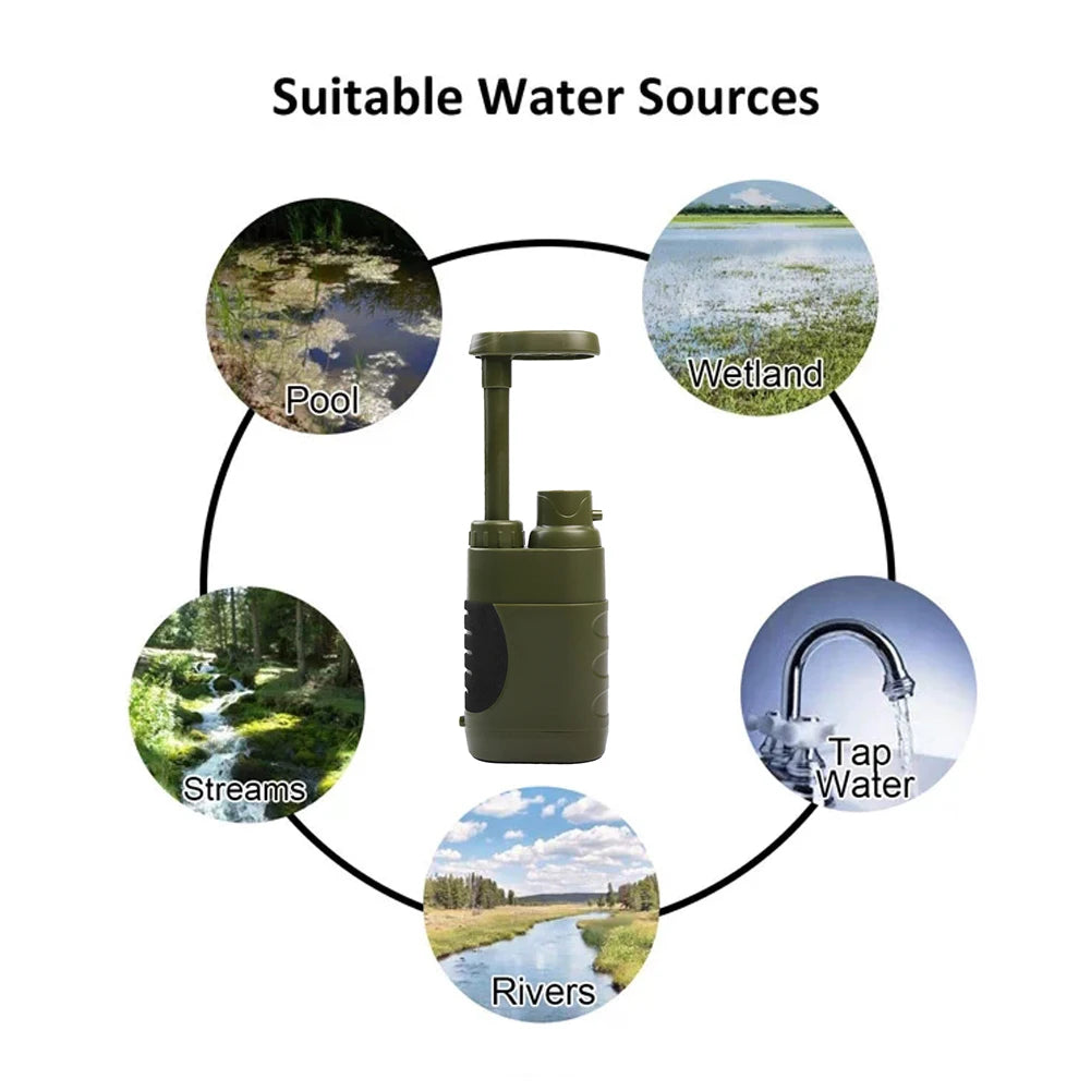 AquaSafe – Portable Outdoor Water Filter